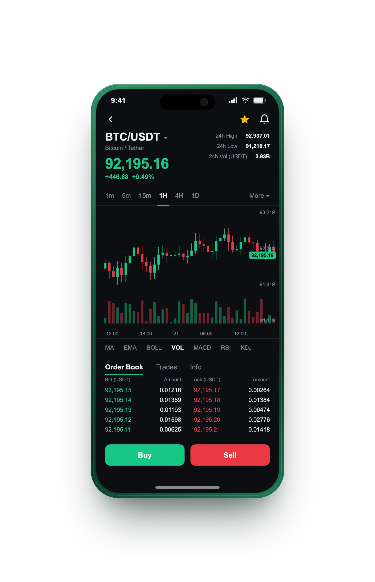 Lume Rendazza — BTC/USDT live candlestick chart, order book and one-tap Buy/Sell on mobile